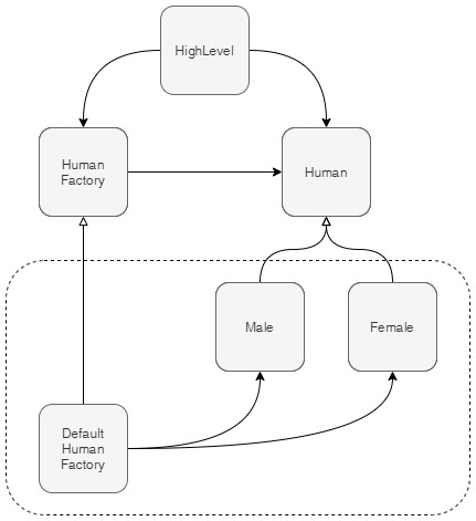 1-Uncle-Bob-diagram