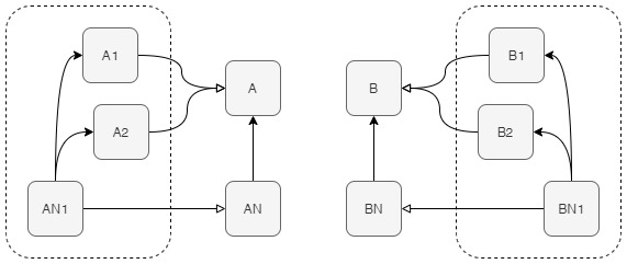 10-Diagram-full-a-root-b