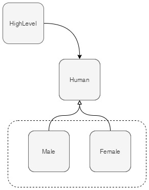 2-Simple-map-diagram