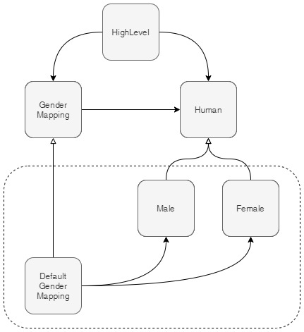 3-Custom-map-type-diagram