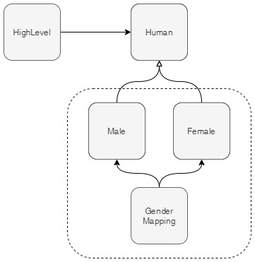 4-Cactoos-map-diagram